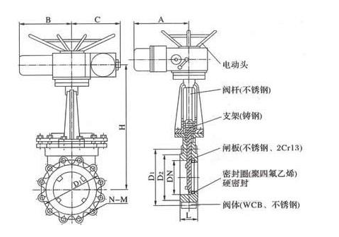 PZ943H電動刀型閘閥 PZ943H電動刀型閘閥