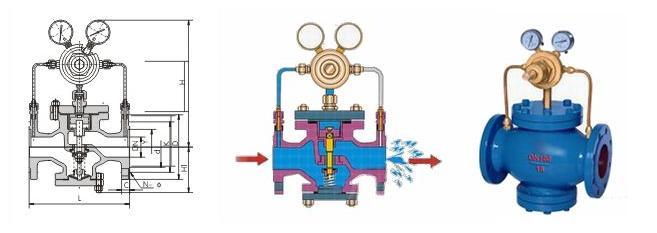 Y43X~Y43F~Y43Y先導(dǎo)活塞式氣體減壓閥 Y43X~Y43F~Y43Y先導(dǎo)活塞式氣體減壓閥