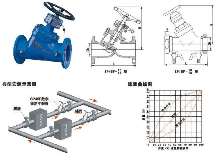 SP45.SP15數(shù)字靜態(tài)平衡閥結(jié)構(gòu)圖 SP45.SP15數(shù)字靜態(tài)平衡閥結(jié)構(gòu)圖