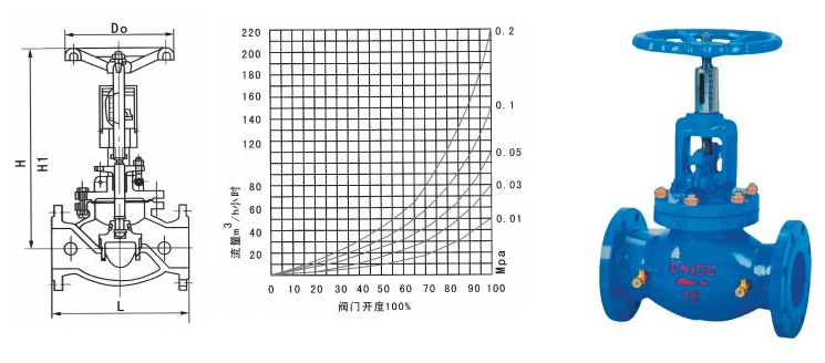 KPF平衡閥結(jié)構(gòu)圖 KPF平衡閥結(jié)構(gòu)圖