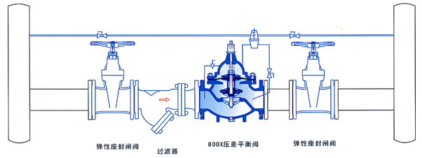 800X壓差旁通平衡閥安裝示意圖 800X壓差旁通平衡閥安裝示意圖