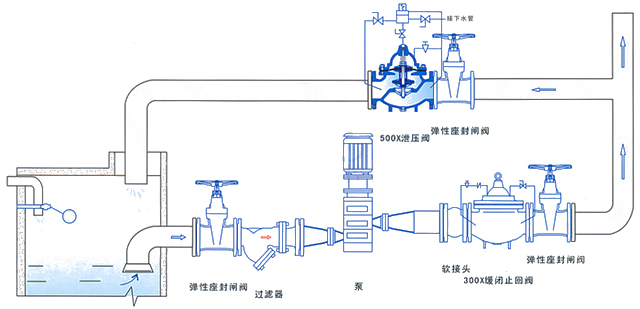 500X泄壓持壓閥安裝示意圖 500X泄壓持壓閥安裝示意圖