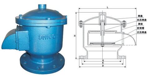 GFQ-1型法蘭全天候呼吸閥結(jié)構(gòu)圖 GFQ-1型法蘭全天候呼吸閥結(jié)構(gòu)圖