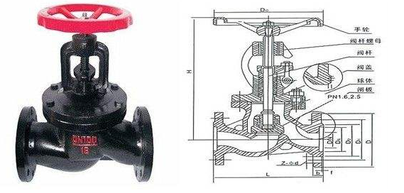 法蘭鑄鐵截止閥 法蘭鑄鐵截止閥